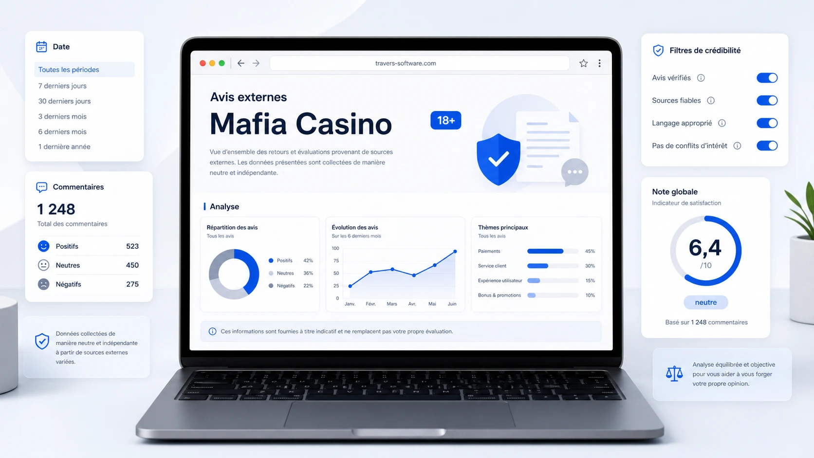 Mafia Casino avis Trustpilot : comprendre les retours externes